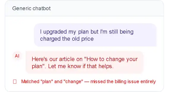 Flat Search is Not AI